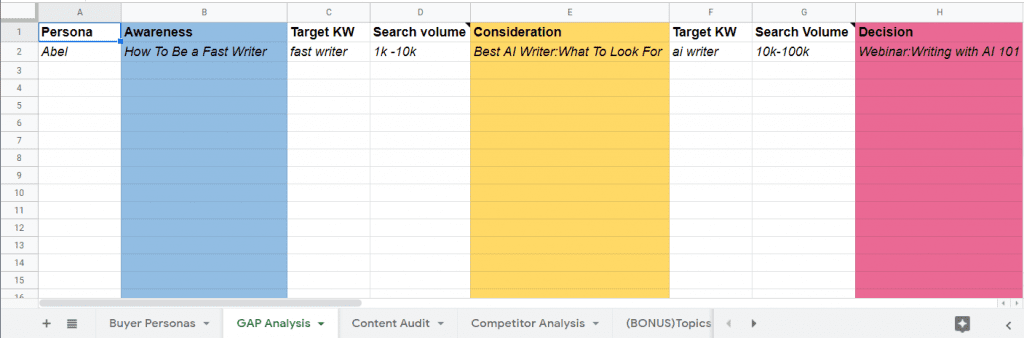 Content gap analysis chart