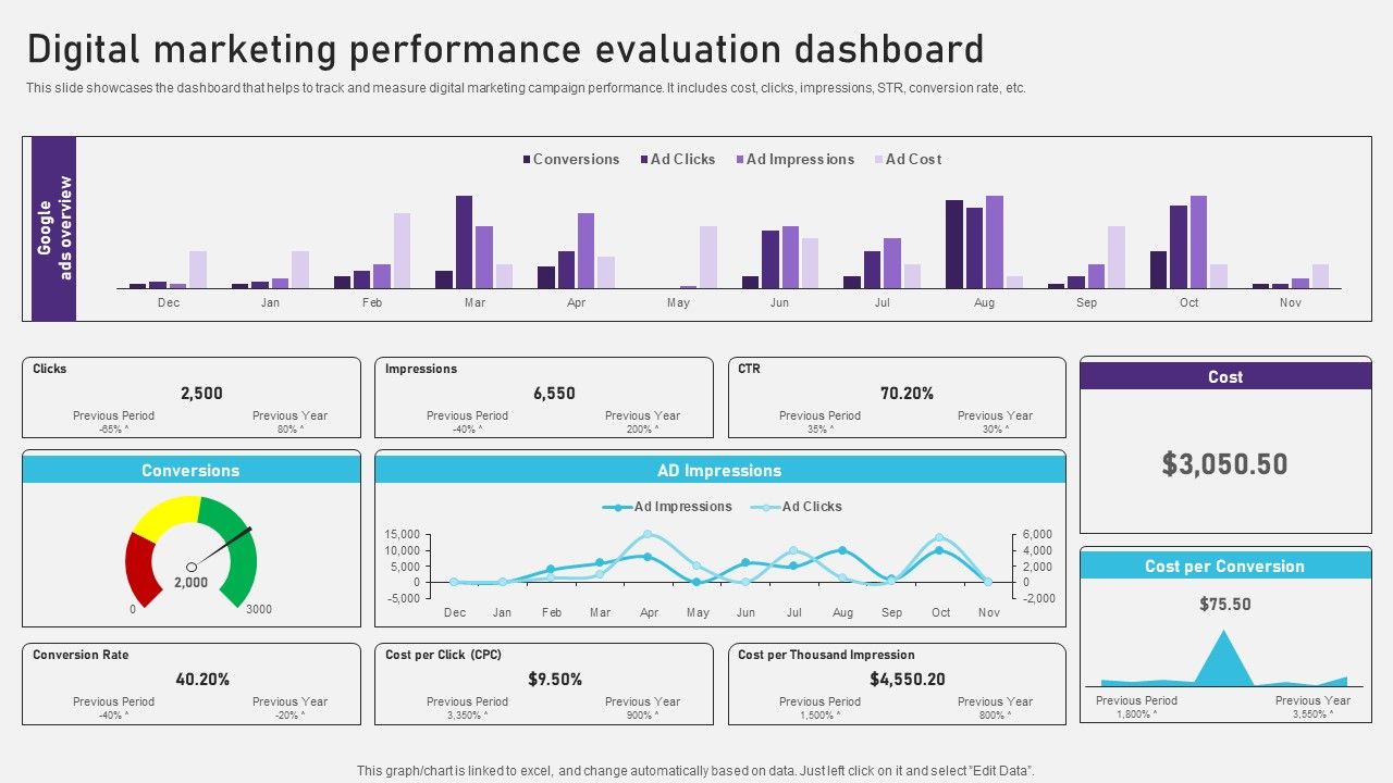 Marketing campaign optimization dashboard