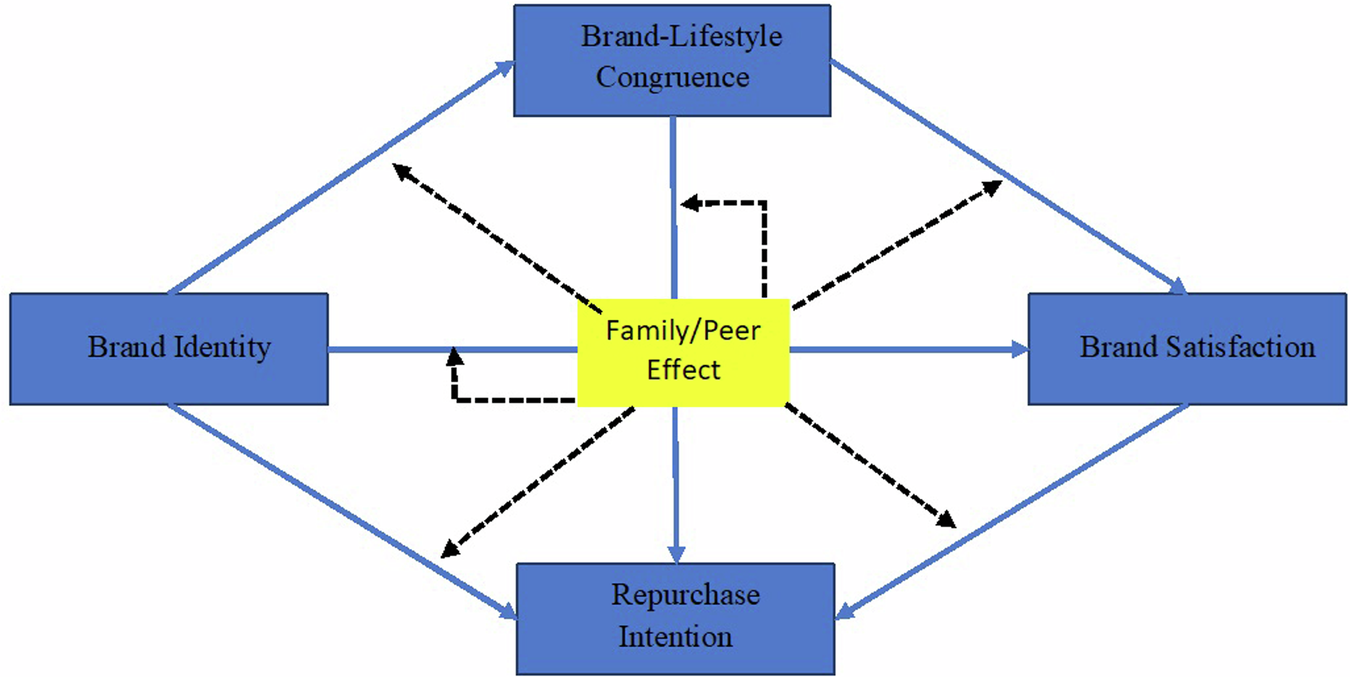 Adapting to Evolving Social Media Regulations: A Brand's Guide to Sustained Engagement
