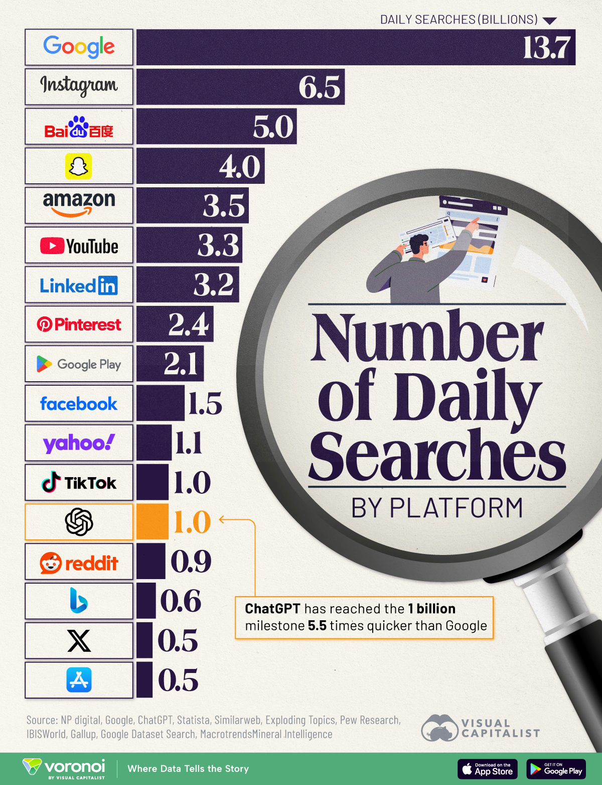 AI and SEO: A Practical Guide to Optimizing for Evolving Search Algorithms
