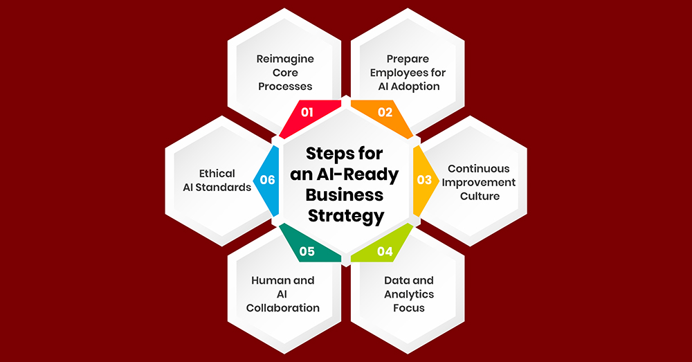 AI business strategy