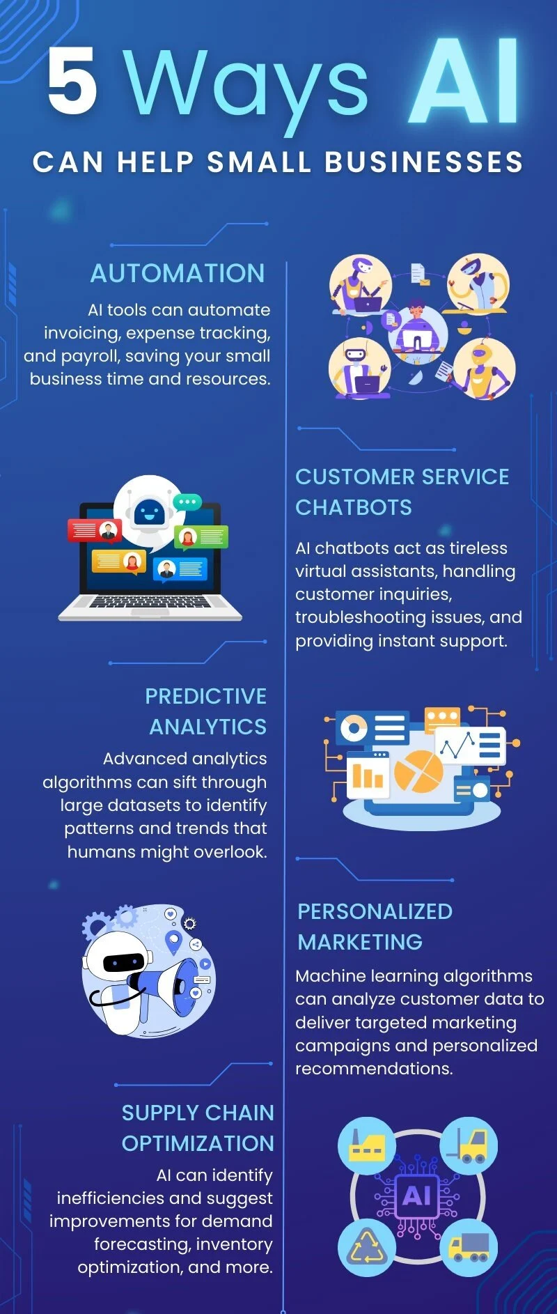 AI Decision Workflow for SMBs