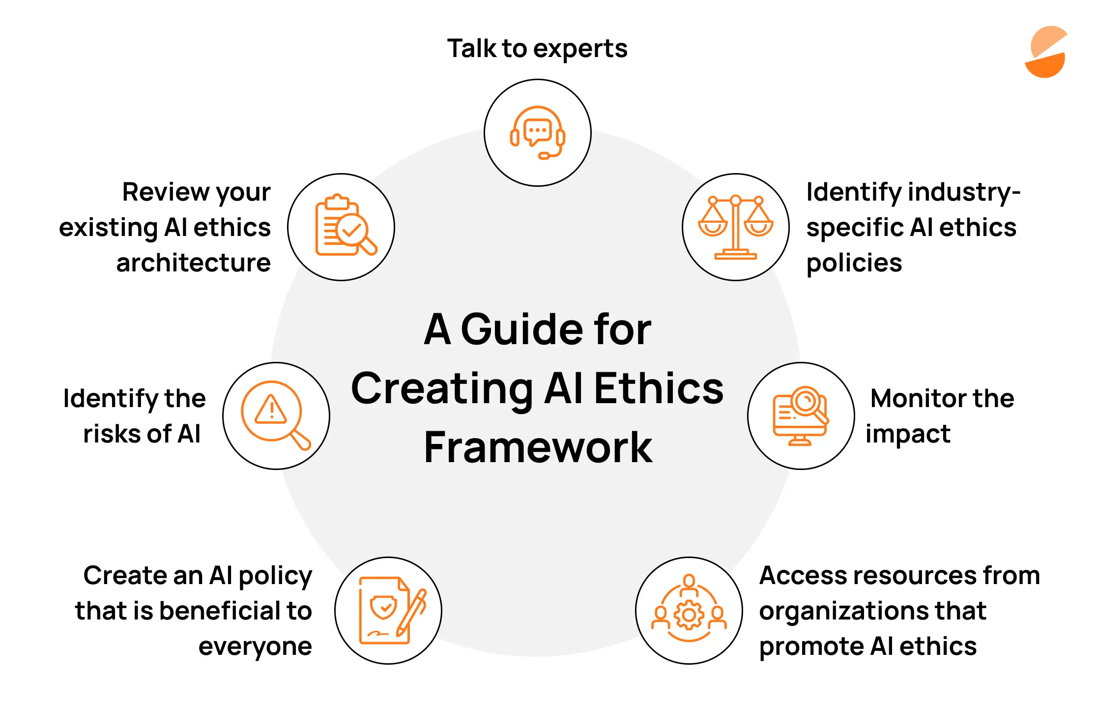 AI ethics framework