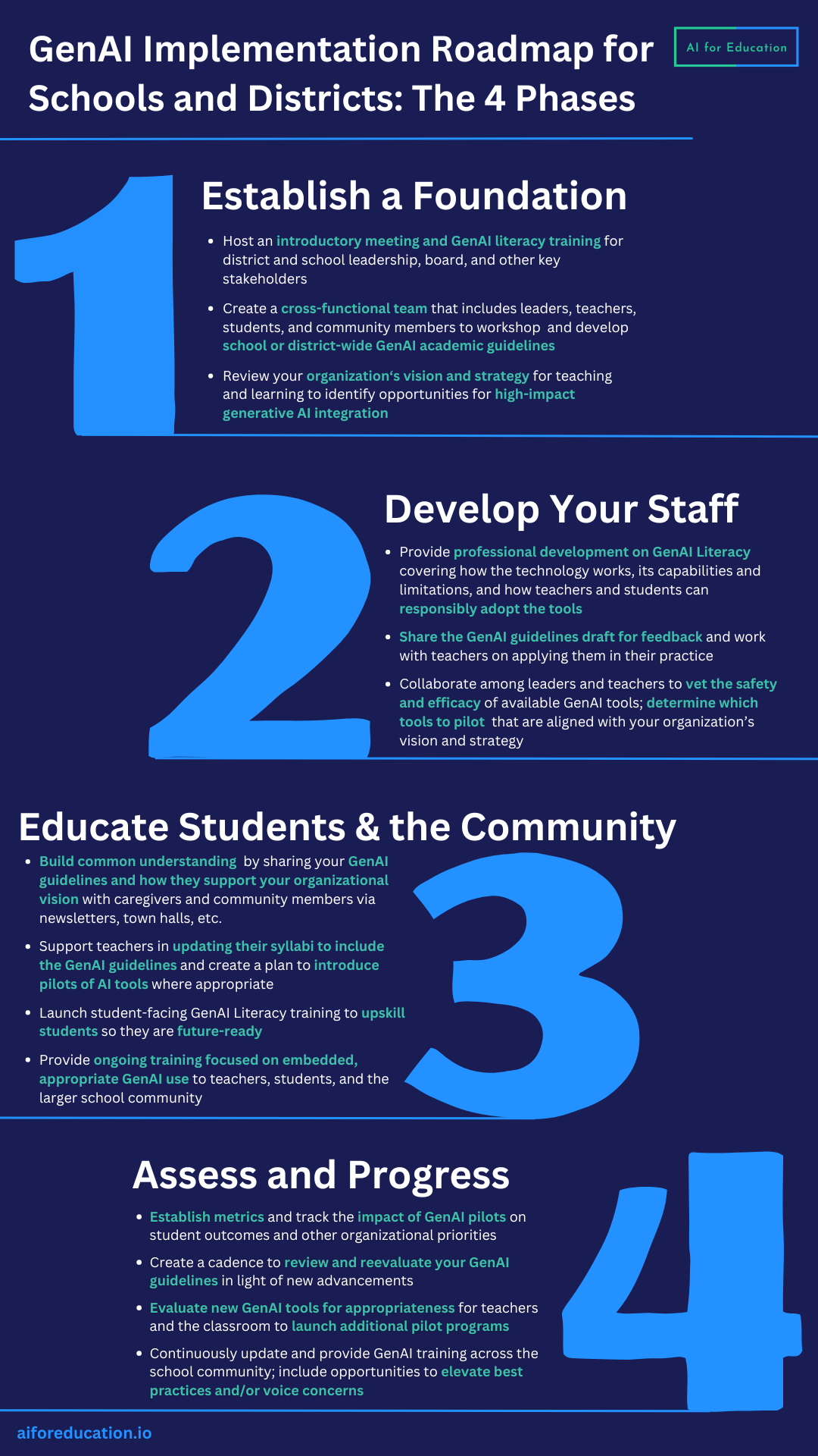 AI Implementation Roadmap