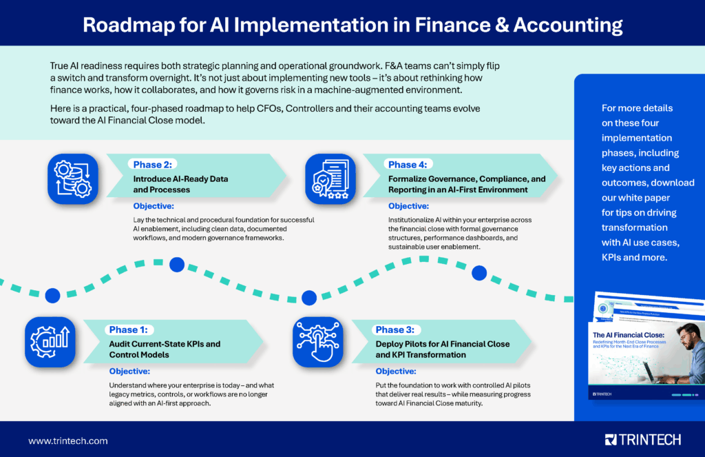 AI implementation roadmap