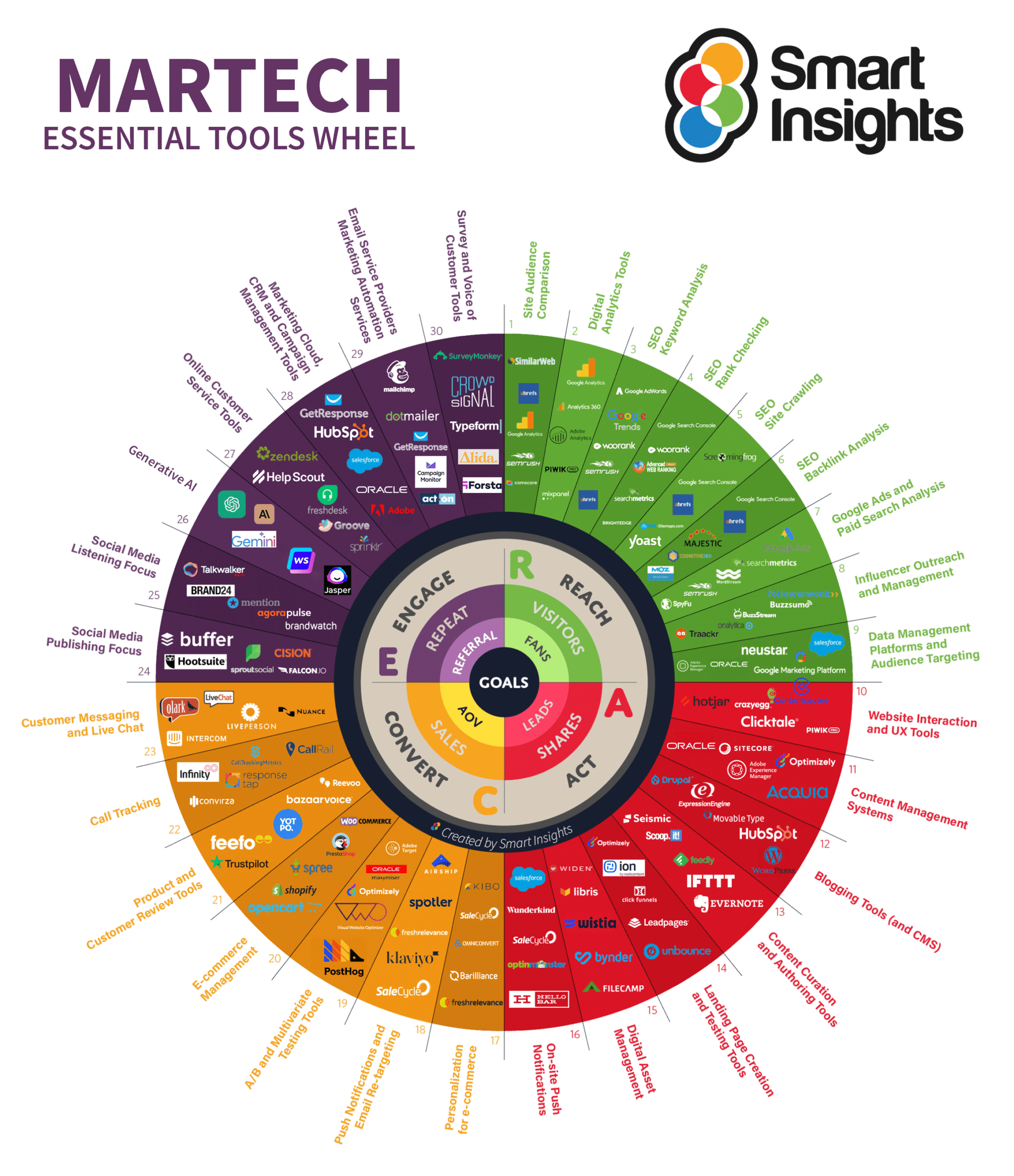Ai marketing stack prioritization matrix