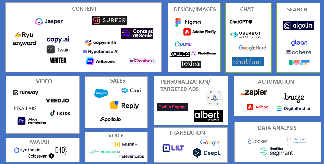AI Marketing Stack