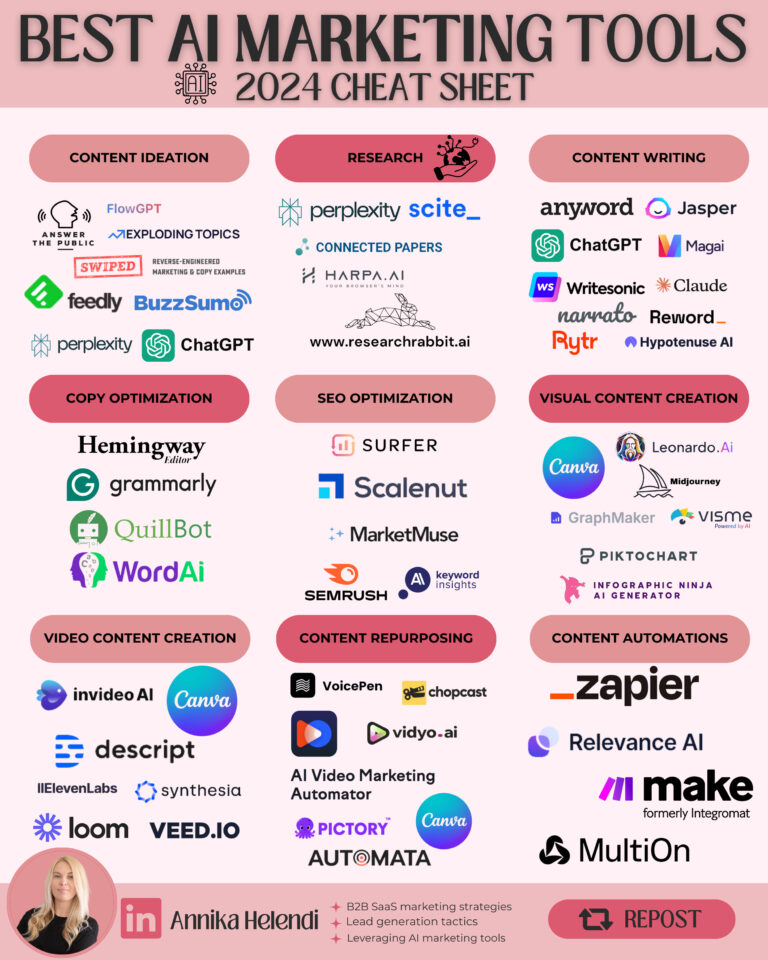 AI marketing tools