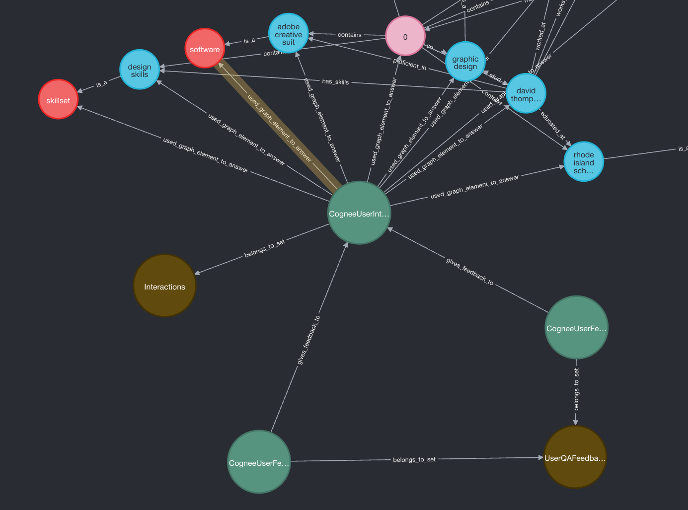 AI Optimization Feedback Loop