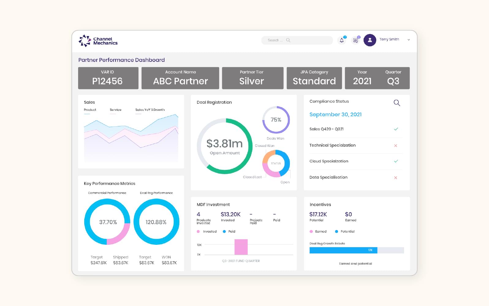 AI partnership performance dashboard