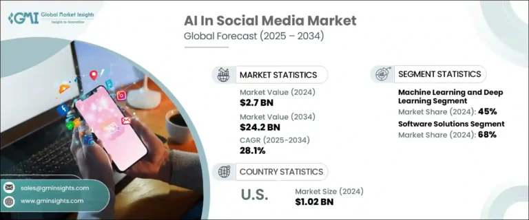 AI social media insights