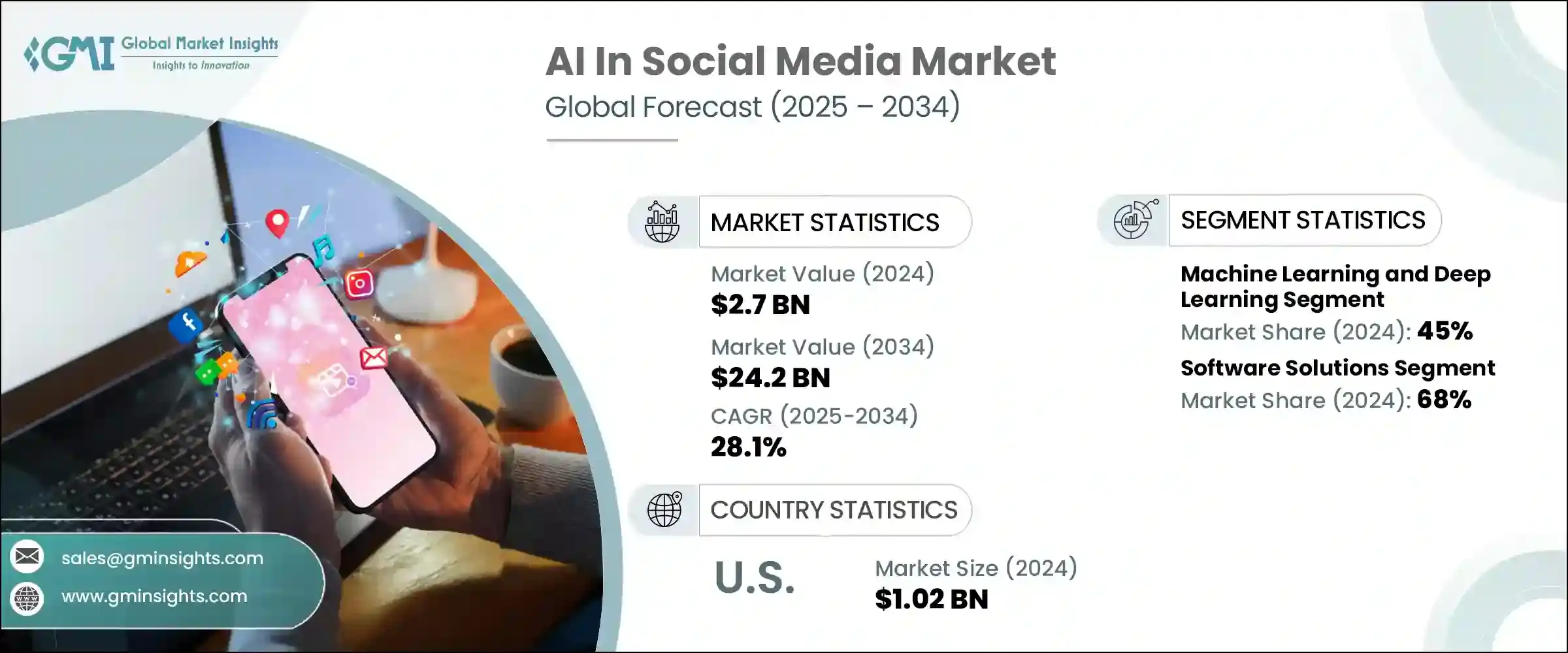 AI social media insights