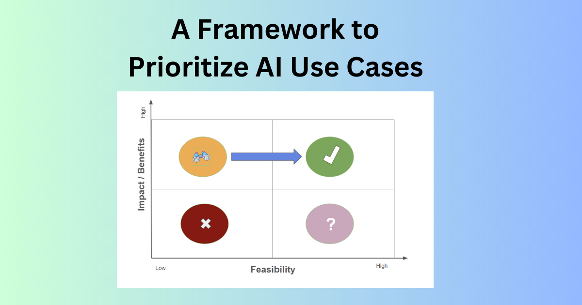 AI tool adoption priority matrix