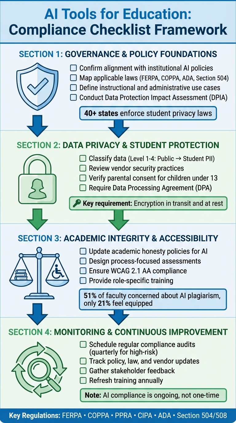 AI tool vendor security checklist
