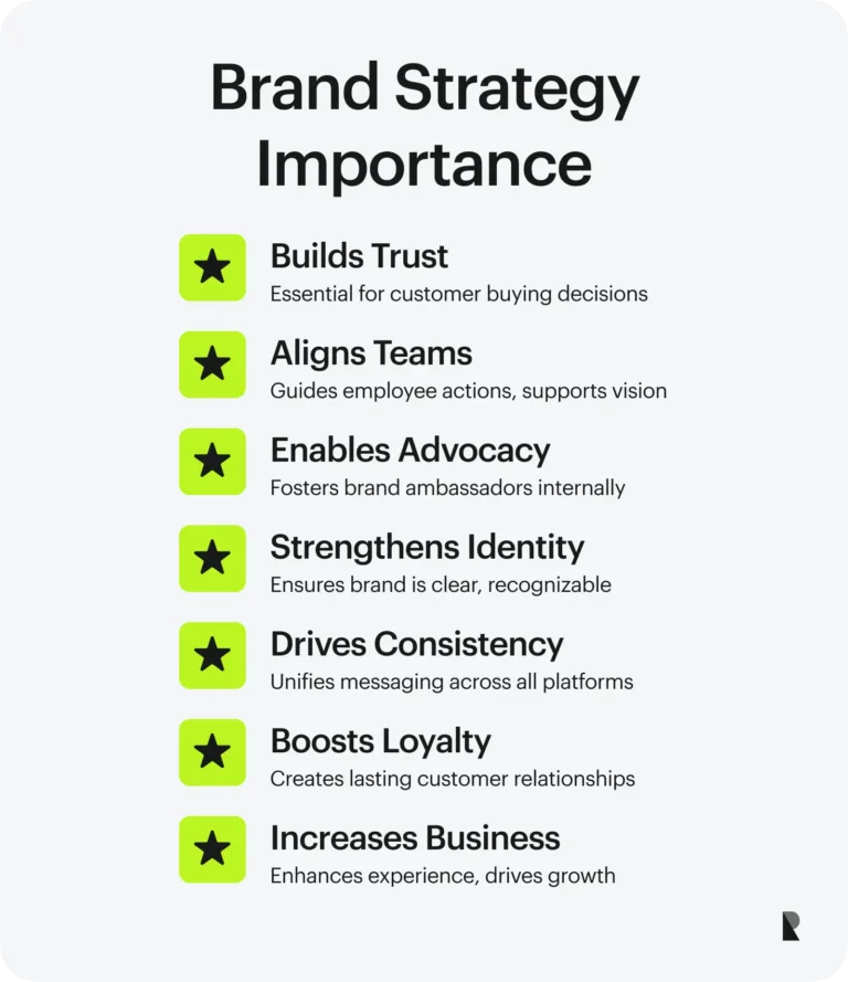 Building Brand Trust: Transparent Marketing Strategies for Lasting Customer Loyalty