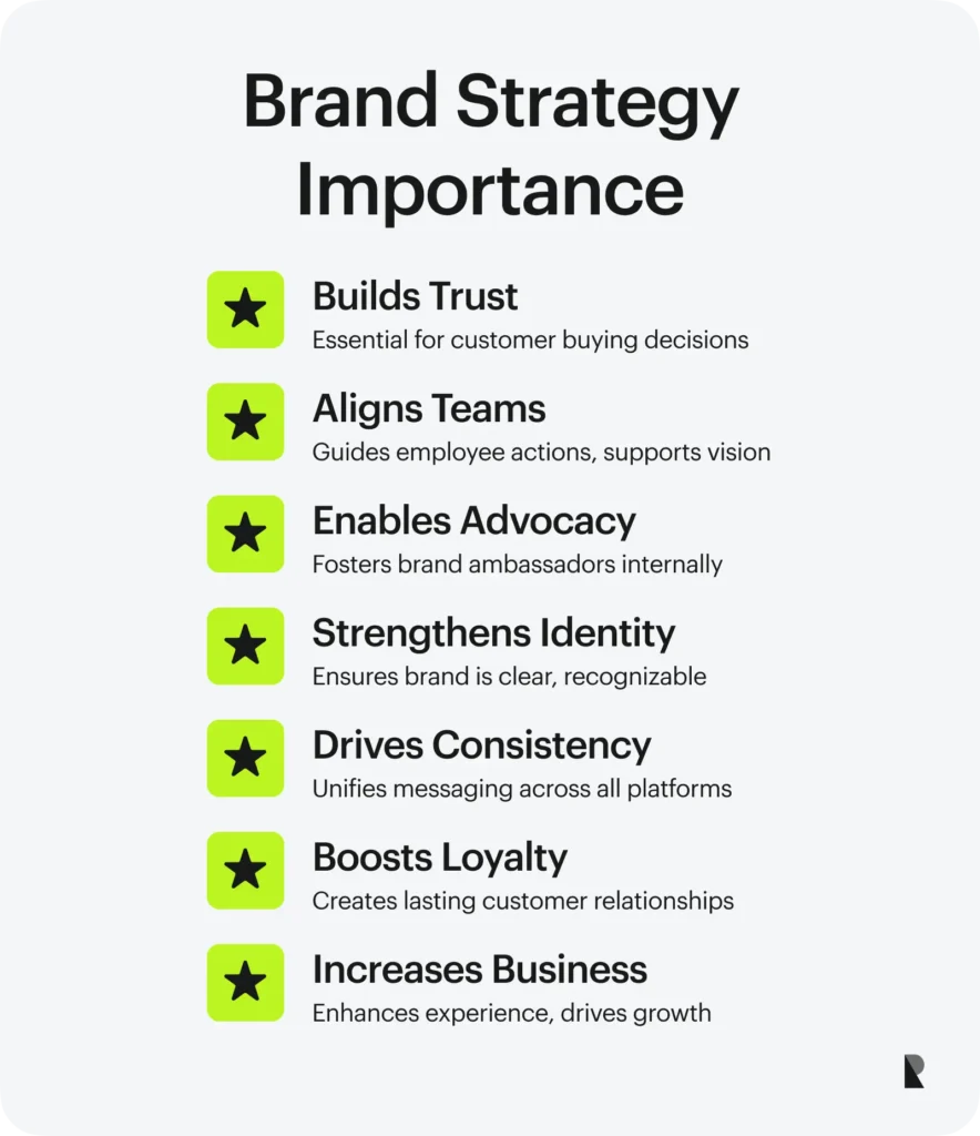 Building Brand Trust: Transparent Marketing Strategies for Lasting Customer Loyalty
