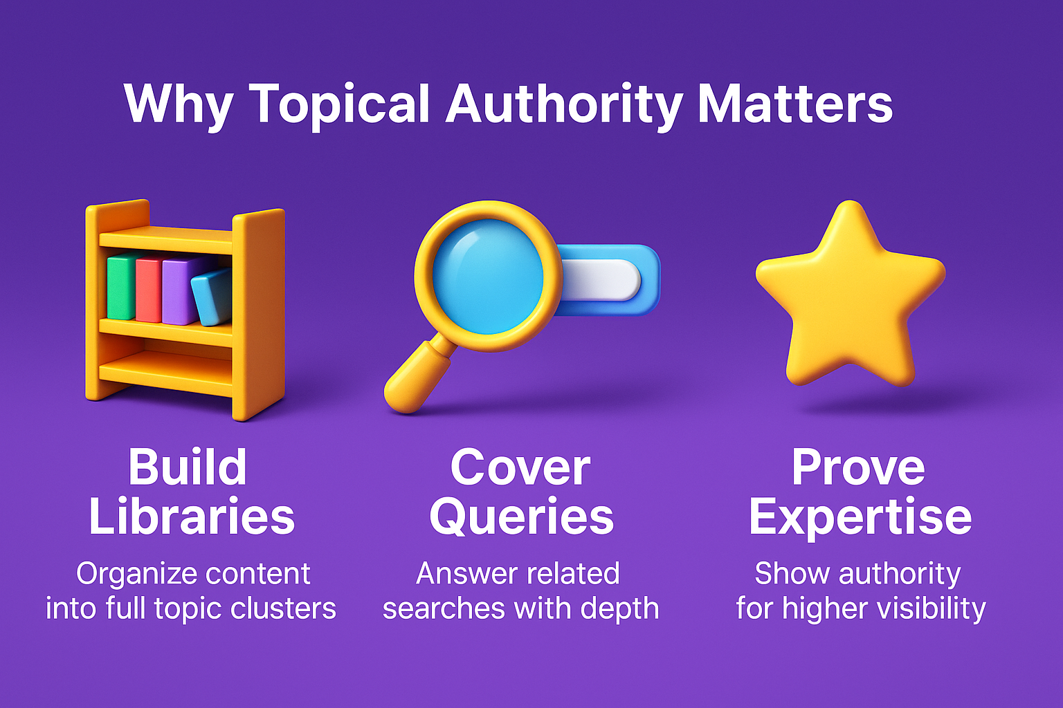 Building Topical Authority: A Guide to Semantic SEO and Content Clusters