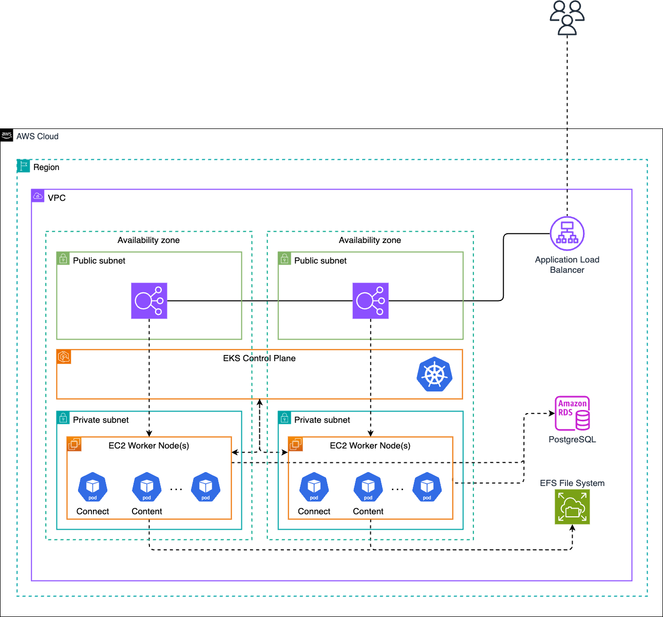Content cluster structure diagram