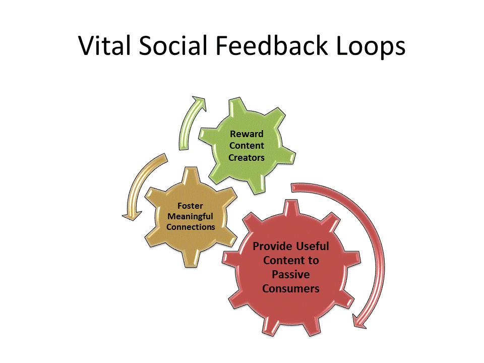 Customer feedback loop on social media