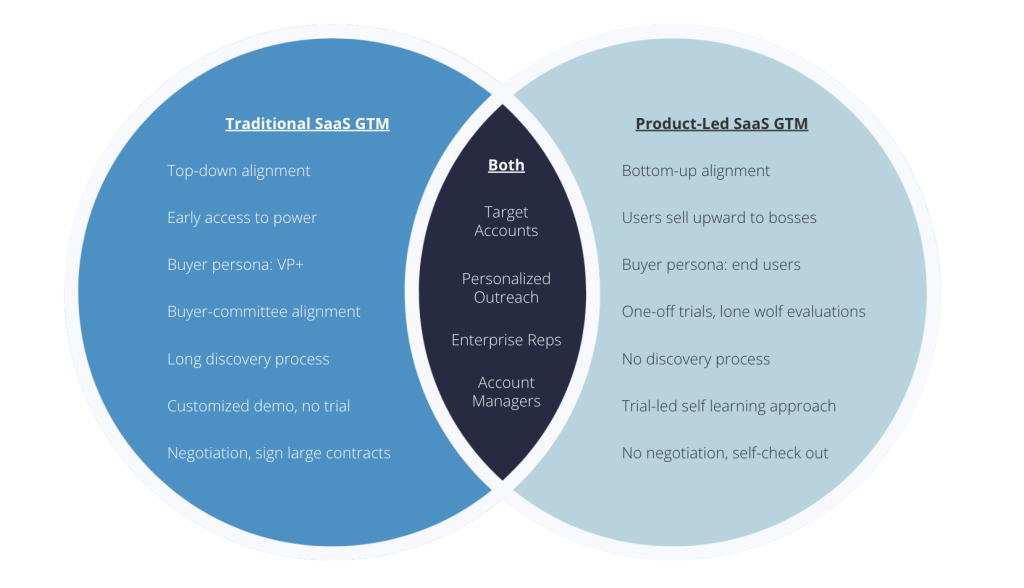 Customer persona and offer alignment diagram