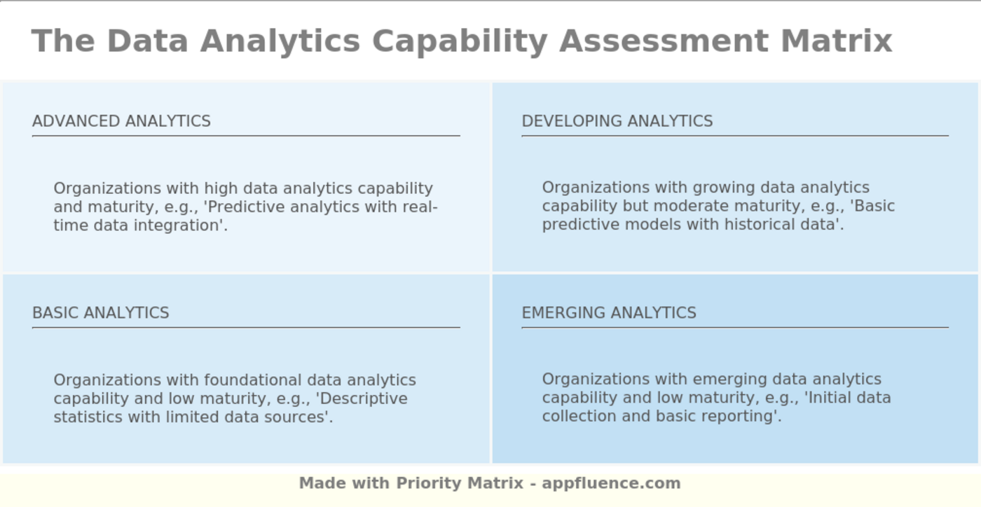 Data source prioritization matrix