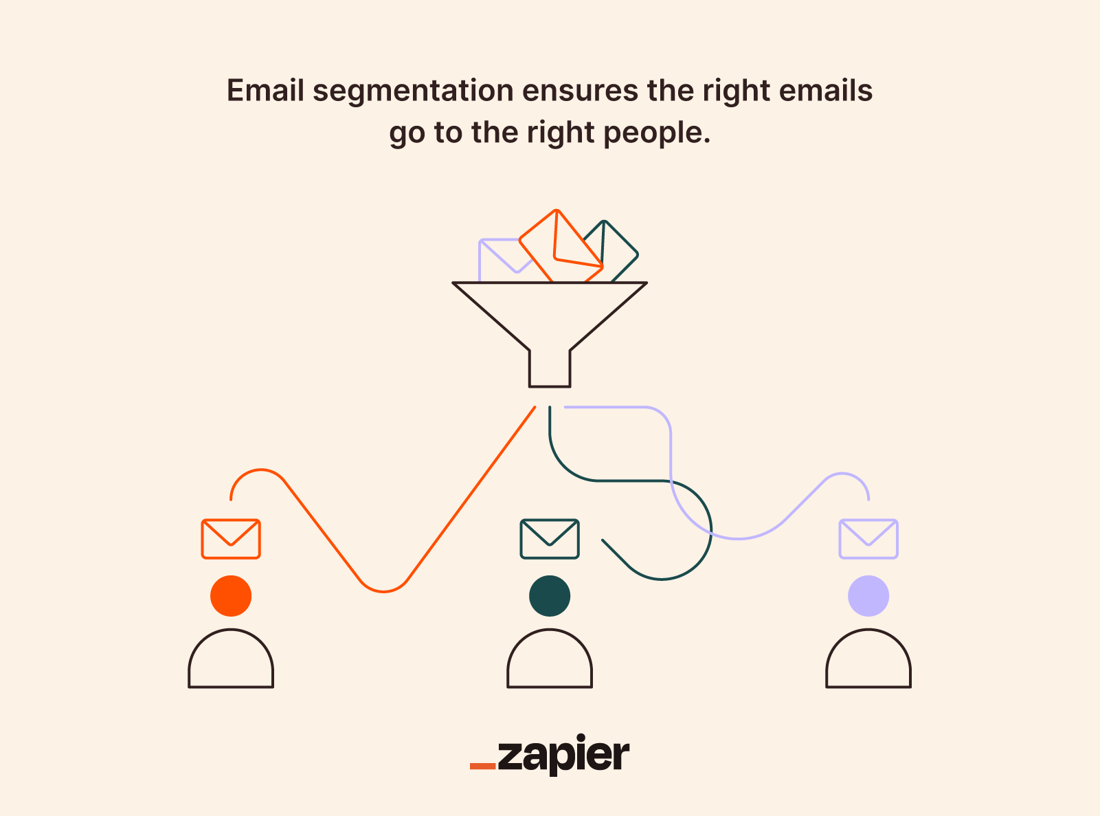 Email marketing segmentation workflow