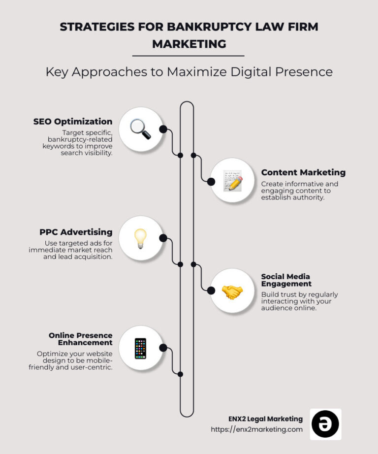 Establishing Digital Authority: SEO Strategies for Trust and Visibility
