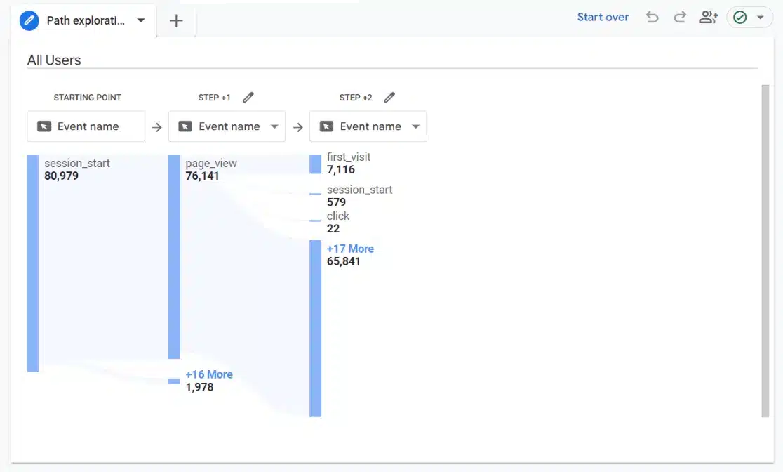 GA4 user flow report example