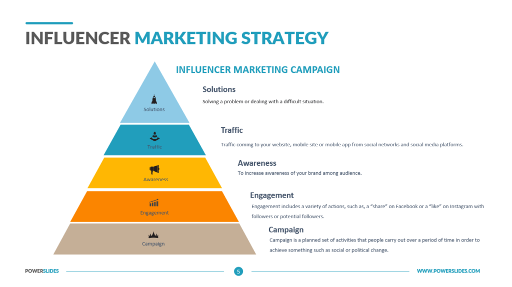 Influencer marketing strategy