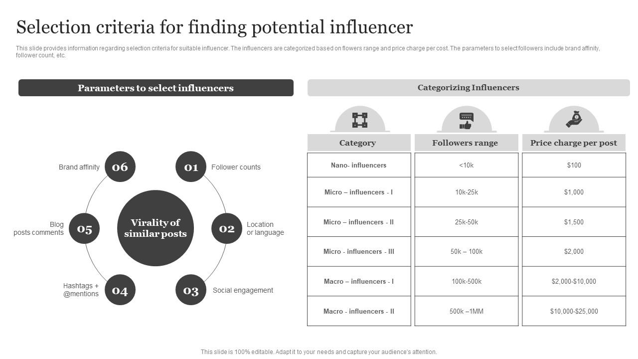 Influencer selection criteria Venn diagram
