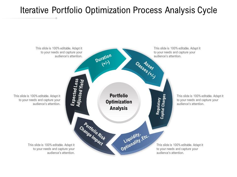 Iterative optimization cycle