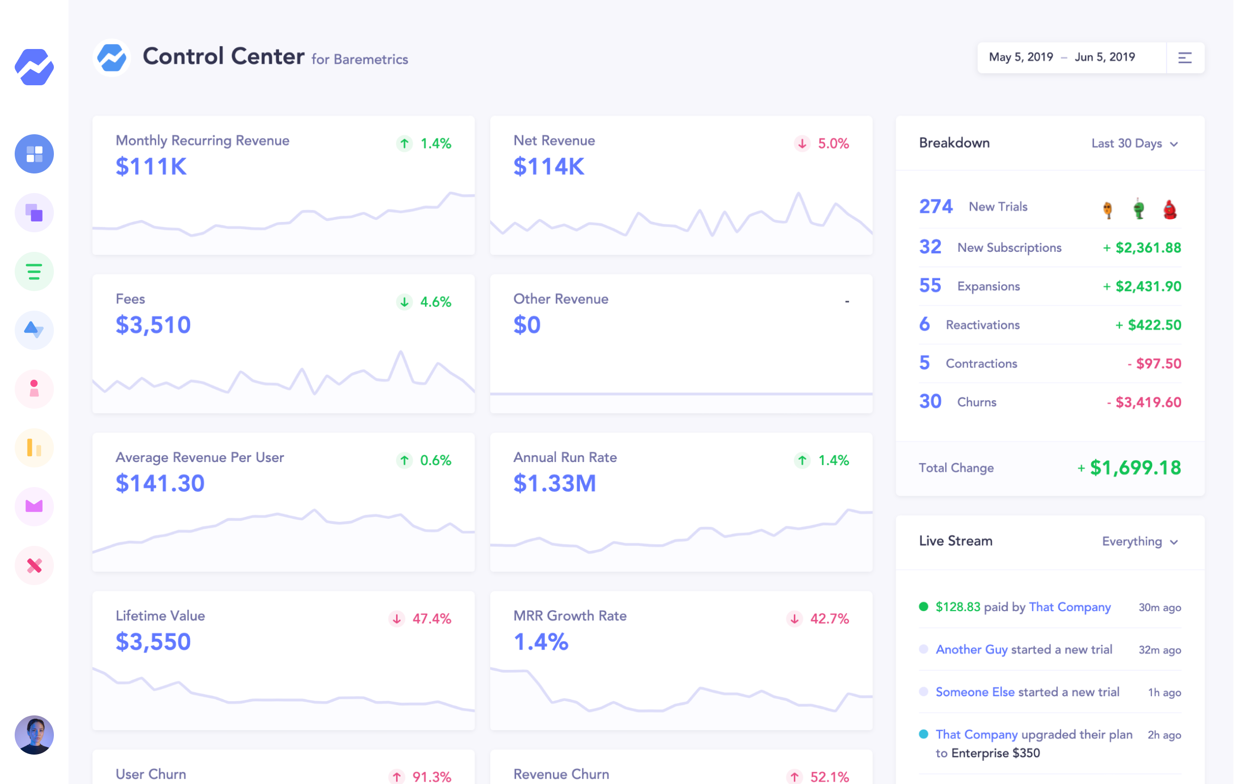 Key Subscription Metrics Dashboard