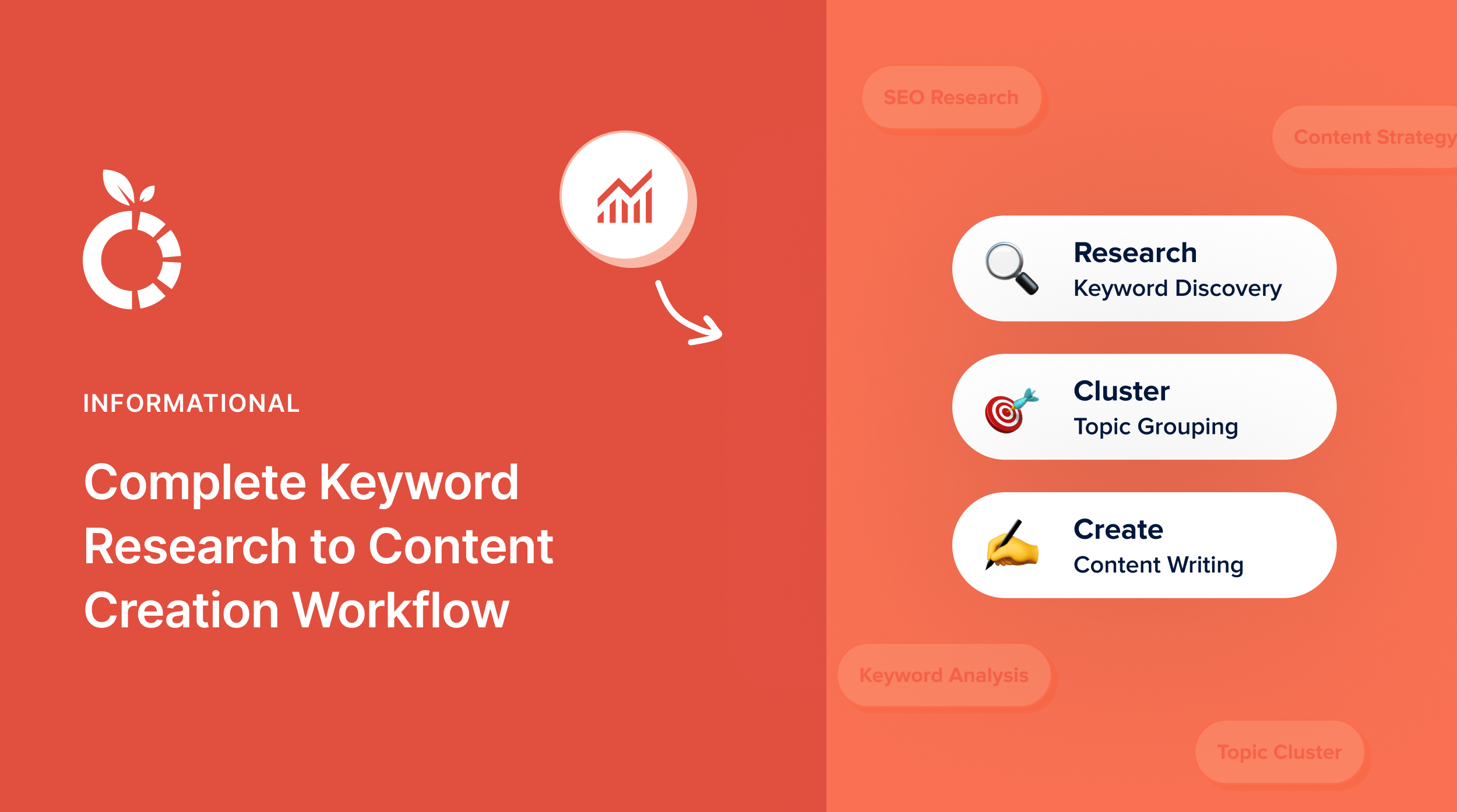 Keyword clustering workflow