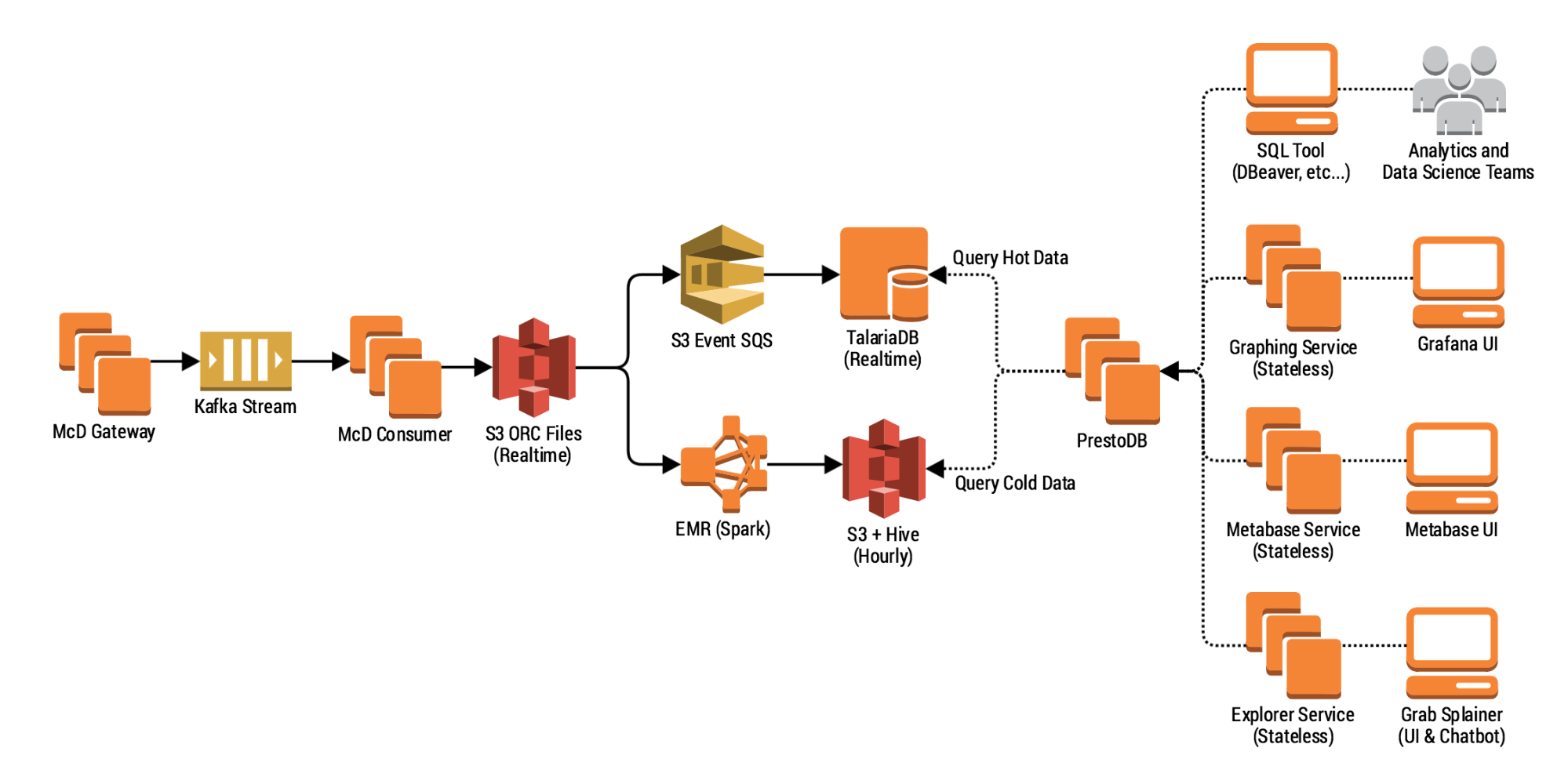 Lean Experimentation Workflow