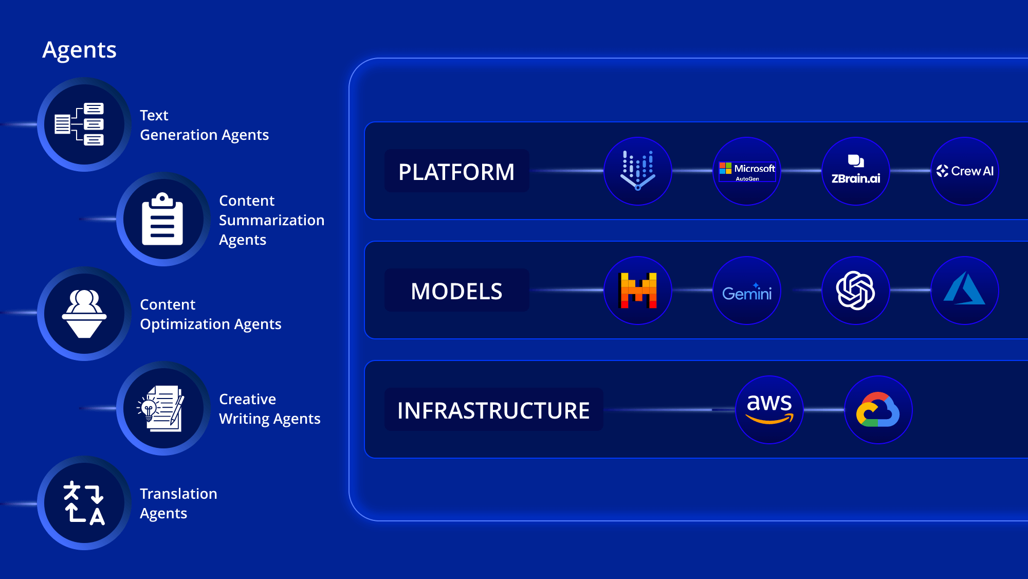 Leveraging AI for Advanced On-Page SEO: Beyond Keywords and Content Generation