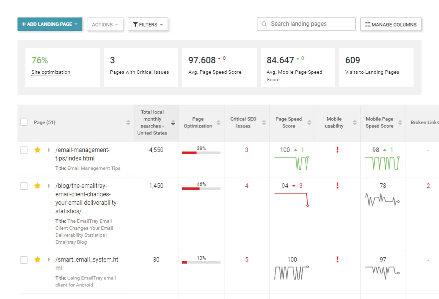 Local citation audit report structure