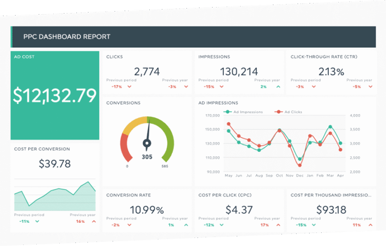 Marketing Analytics Dashboard