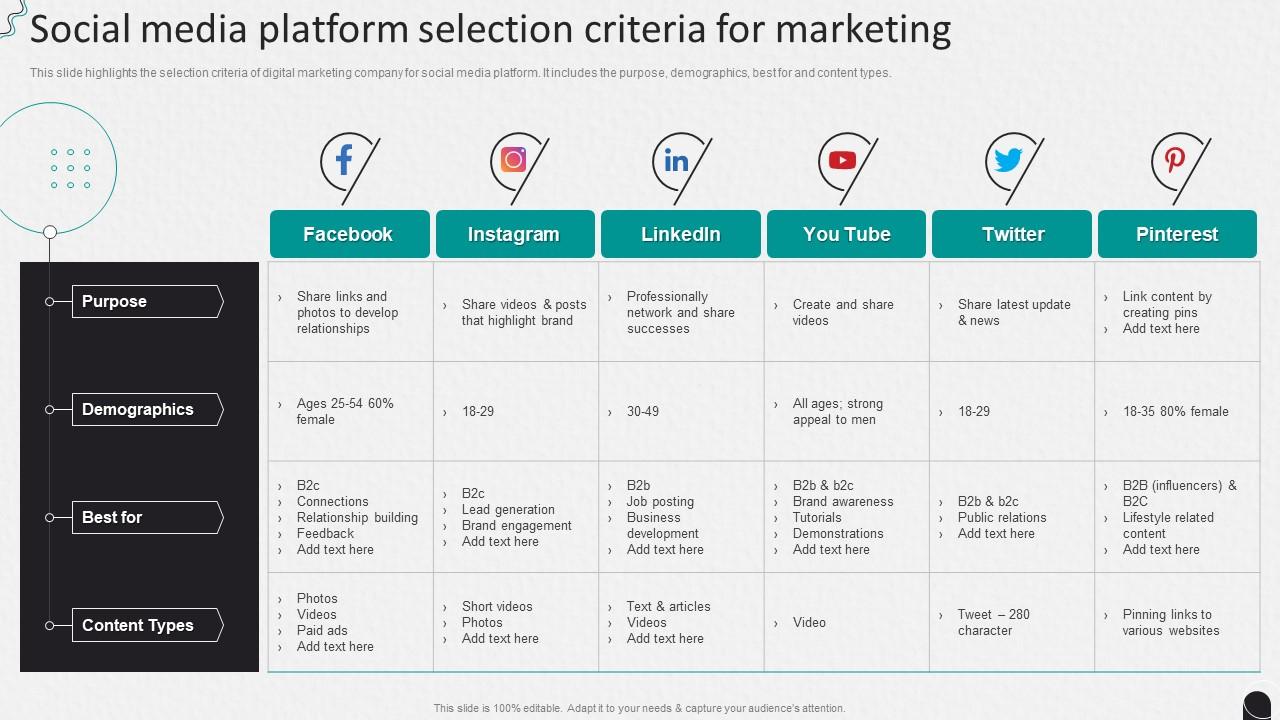 Marketing platform selection framework