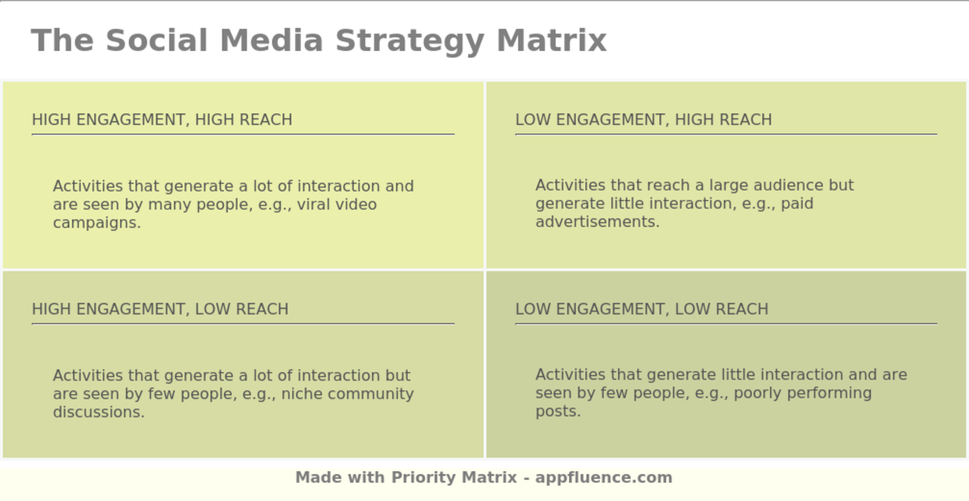 Niche community engagement strategy