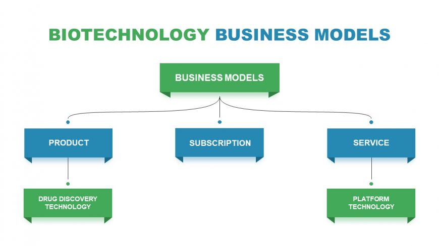 Platform Monetization Model Flowchart