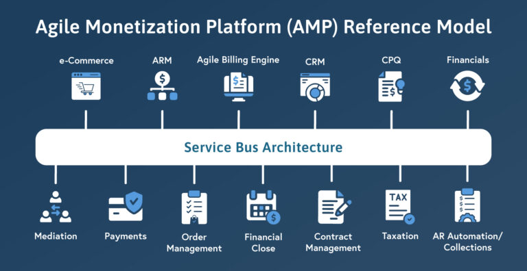 Platform Monetization Strategy