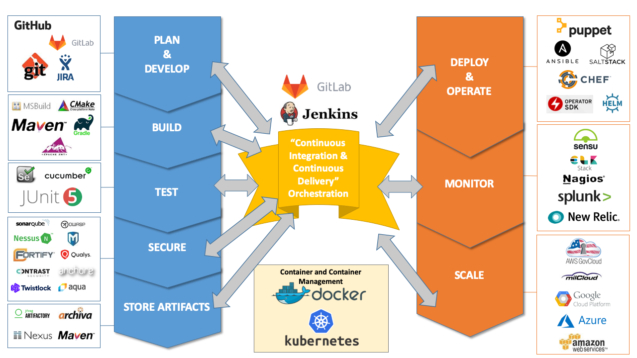 Platform Technology Stack Diagram