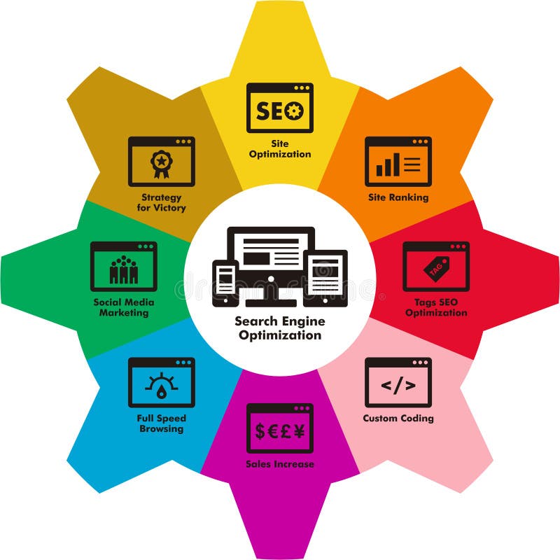 SEO system components diagram