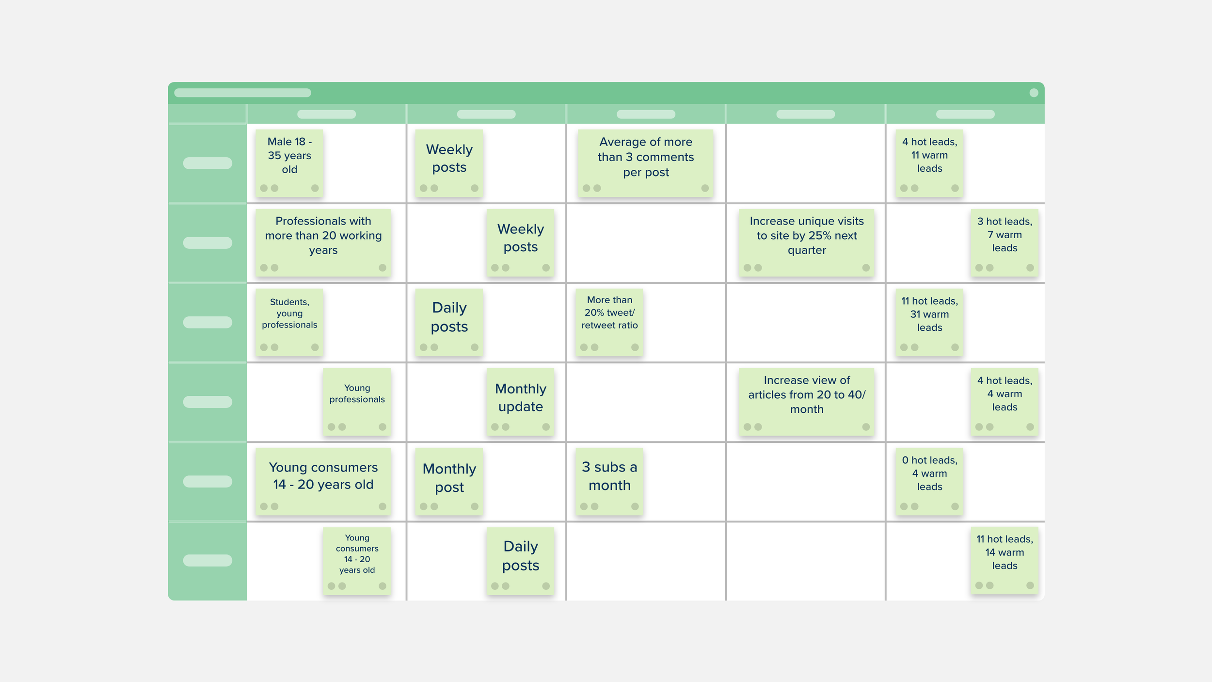 Social Media Content Format Matrix