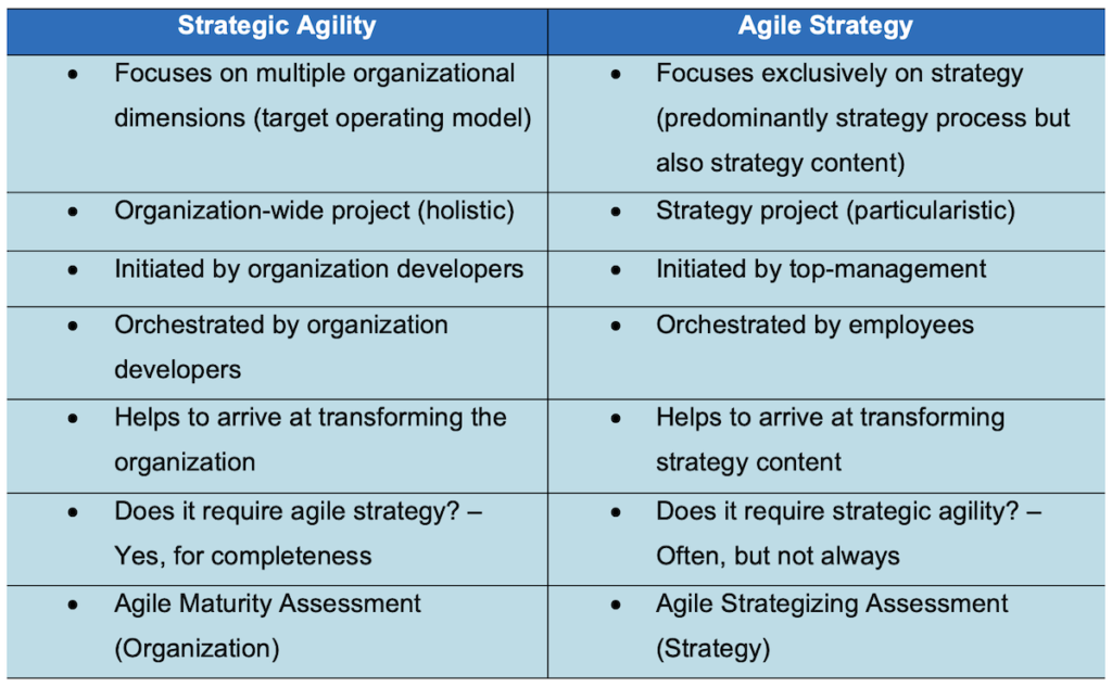 Strategic Agility