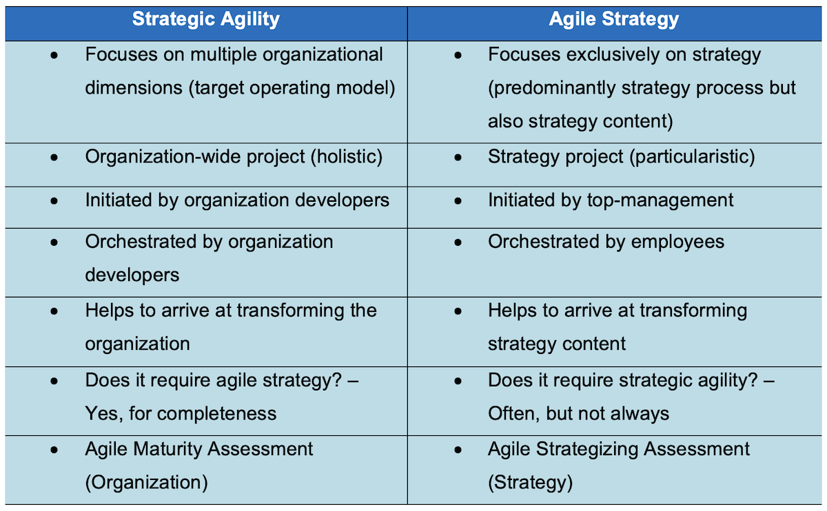 Strategic Agility