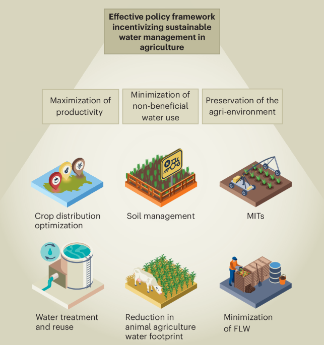 Strategic AI Integration: Maximizing Impact While Preserving the Human Touch in Marketing