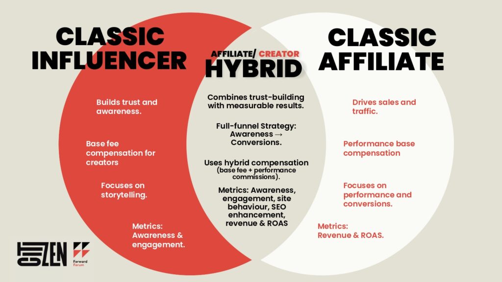 Strategic Influencer Marketing: Driving Measurable Results for Brands