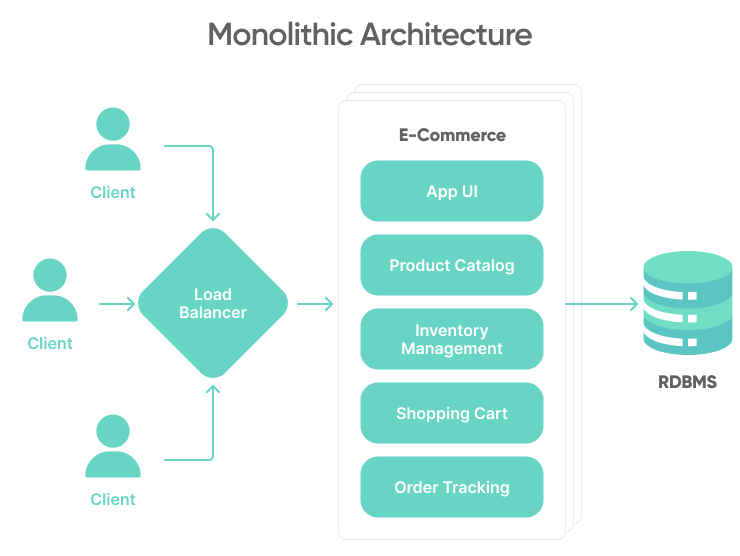 Website architecture diagram