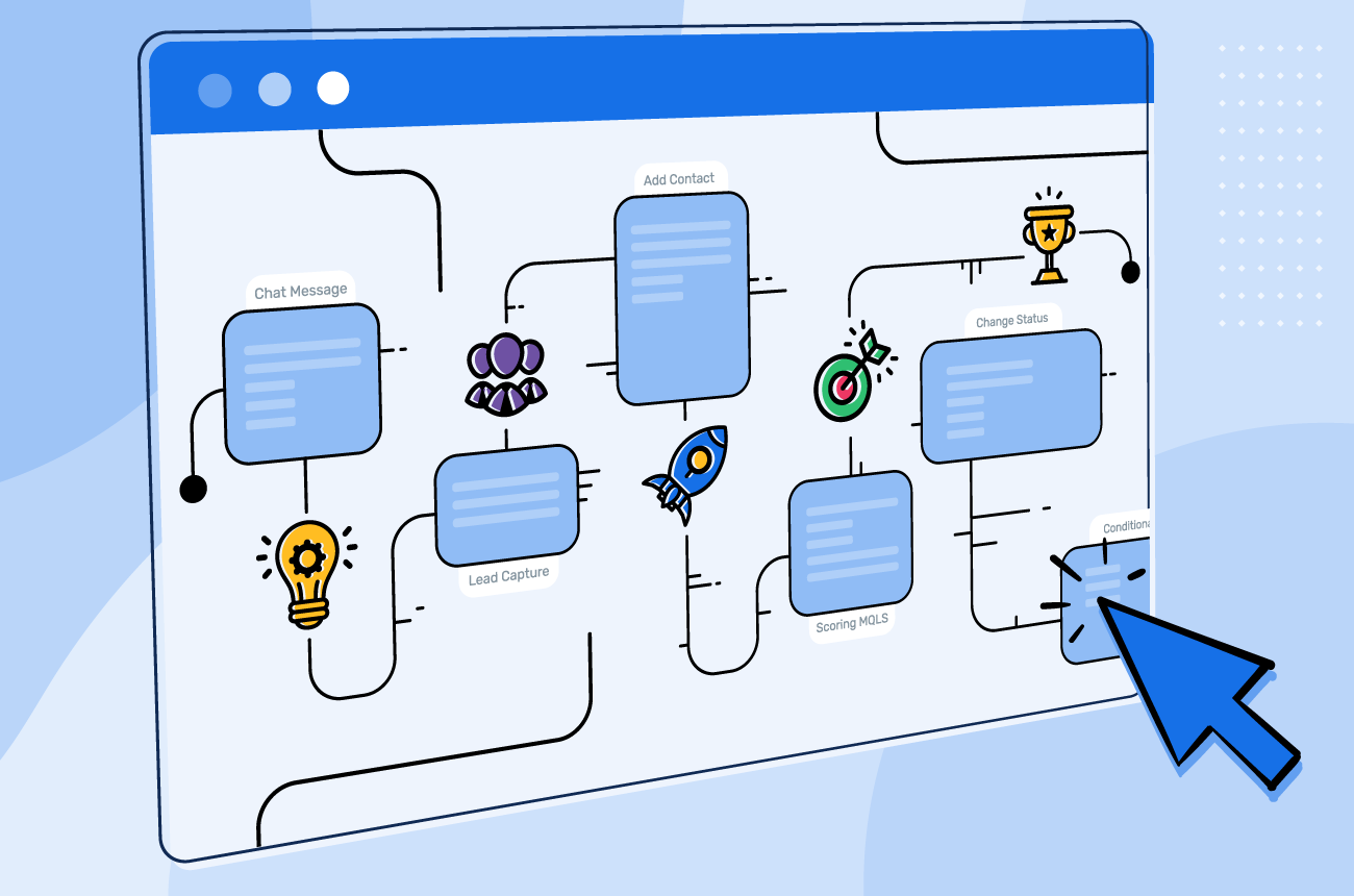 Workflow automation diagram